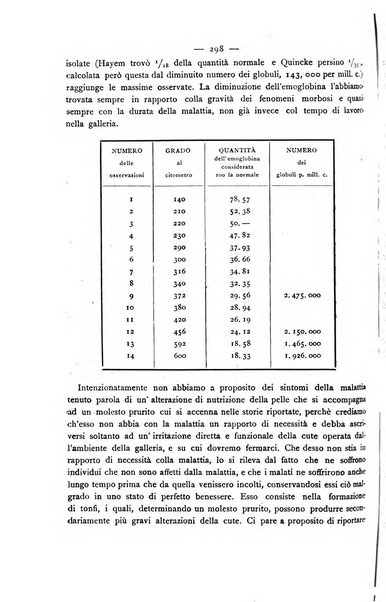 Giornale della Società italiana d'igiene