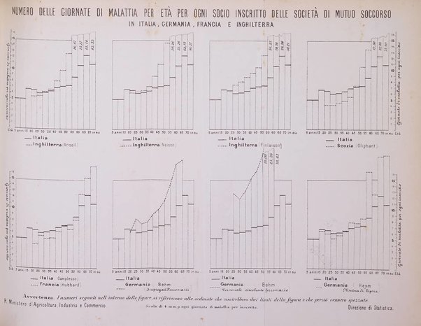 Giornale della Società italiana d'igiene