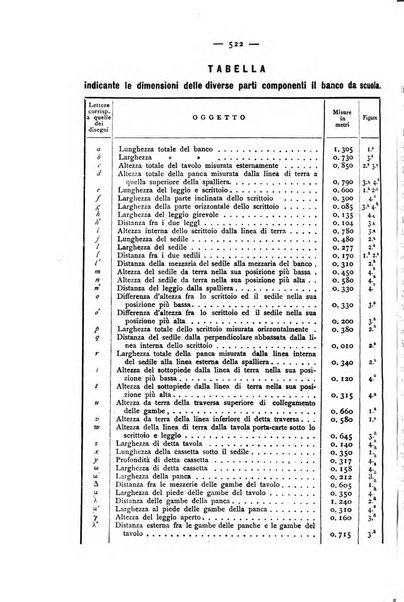 Giornale della Società italiana d'igiene