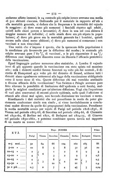 Giornale della Società italiana d'igiene