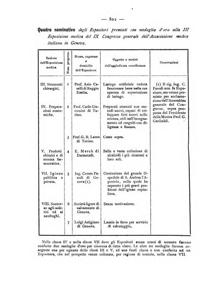 Giornale della Società italiana d'igiene