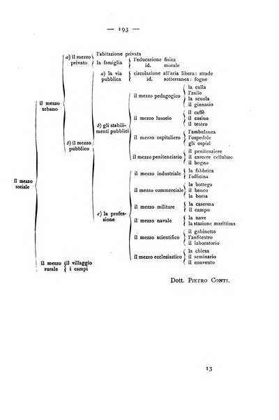 Giornale della Società italiana d'igiene