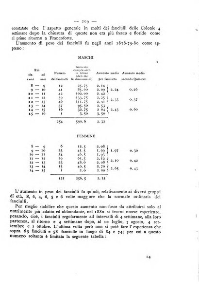 Giornale della Società italiana d'igiene