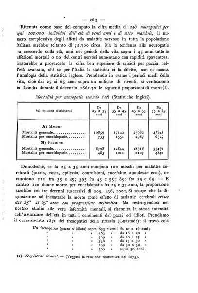 Giornale della Società italiana d'igiene