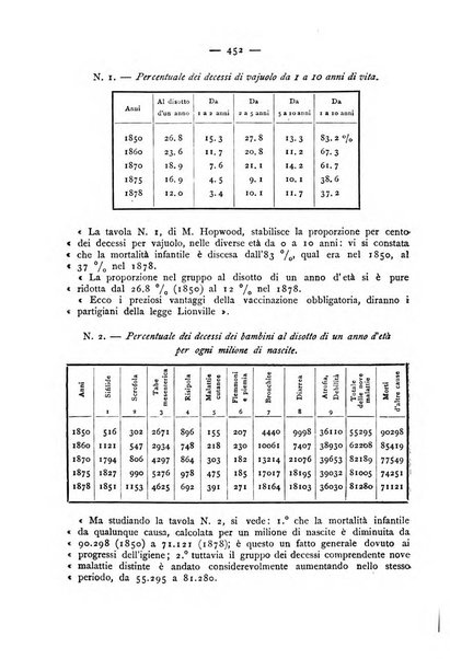 Giornale della Società italiana d'igiene