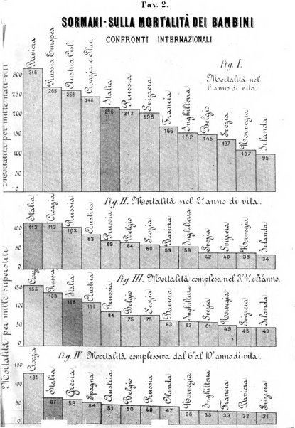 Giornale della Società italiana d'igiene