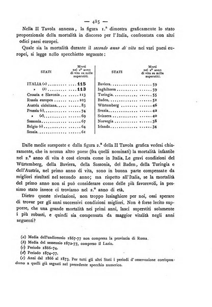 Giornale della Società italiana d'igiene