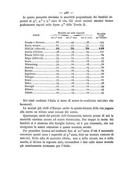 Giornale della Società italiana d'igiene