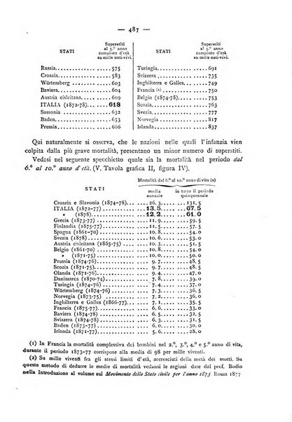 Giornale della Società italiana d'igiene