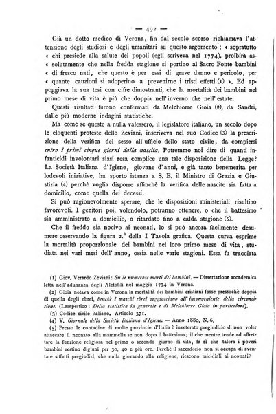 Giornale della Società italiana d'igiene