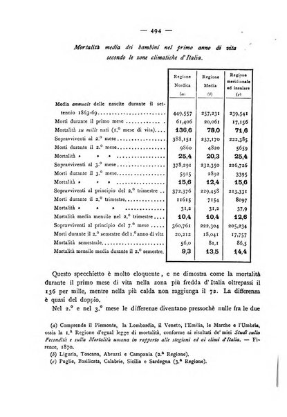 Giornale della Società italiana d'igiene