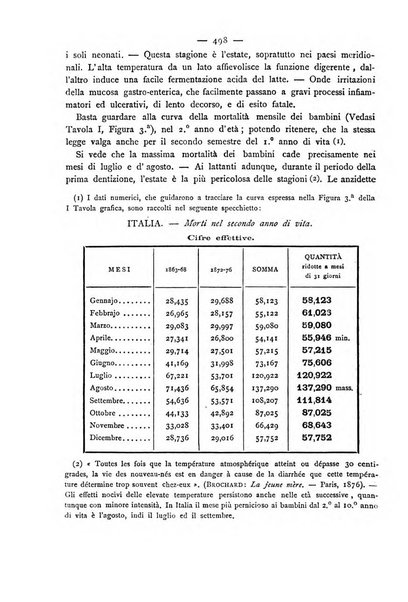 Giornale della Società italiana d'igiene