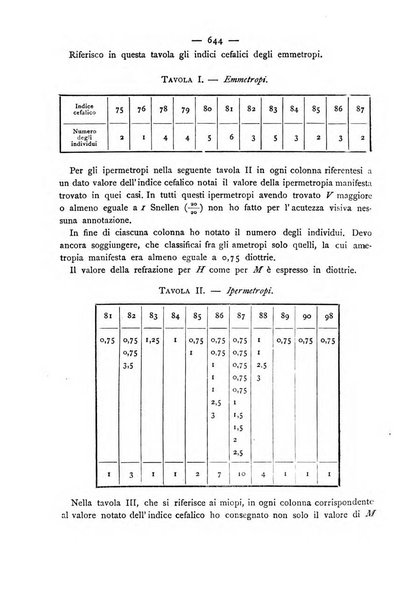 Giornale della Società italiana d'igiene