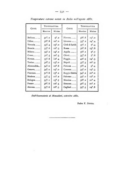 Giornale della Società italiana d'igiene