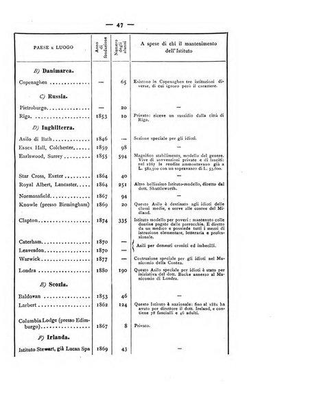 Giornale della Società italiana d'igiene