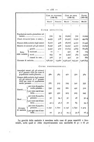 Giornale della Società italiana d'igiene