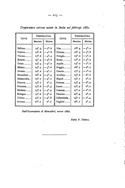 Giornale della Società italiana d'igiene