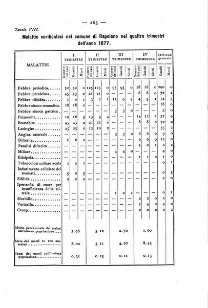 Giornale della Società italiana d'igiene