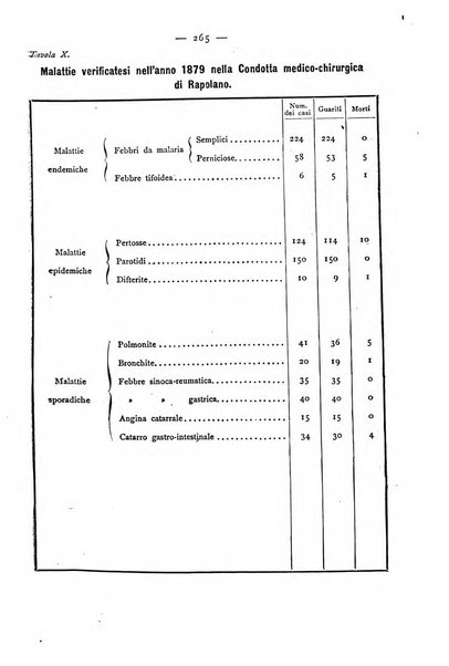 Giornale della Società italiana d'igiene