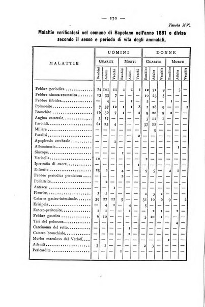 Giornale della Società italiana d'igiene