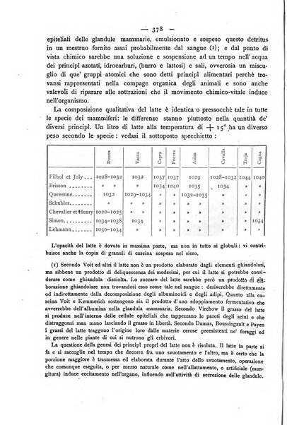 Giornale della Società italiana d'igiene