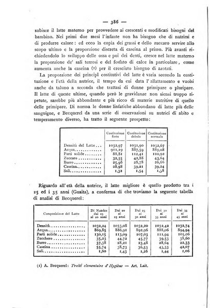 Giornale della Società italiana d'igiene