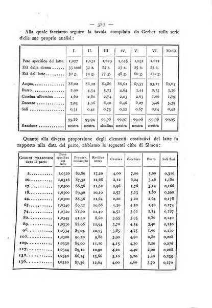 Giornale della Società italiana d'igiene