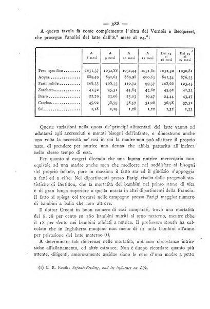 Giornale della Società italiana d'igiene