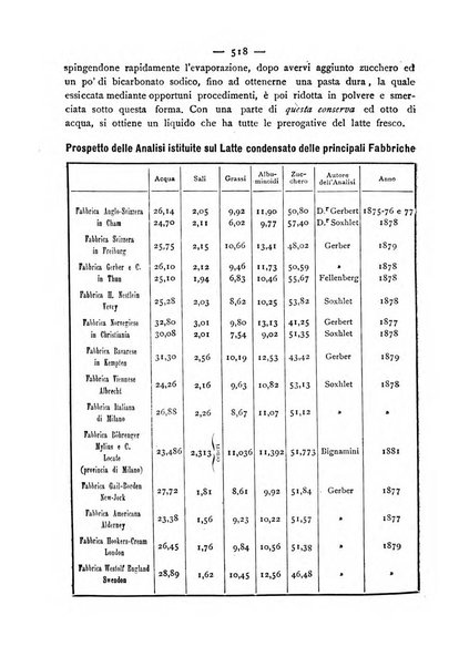 Giornale della Società italiana d'igiene