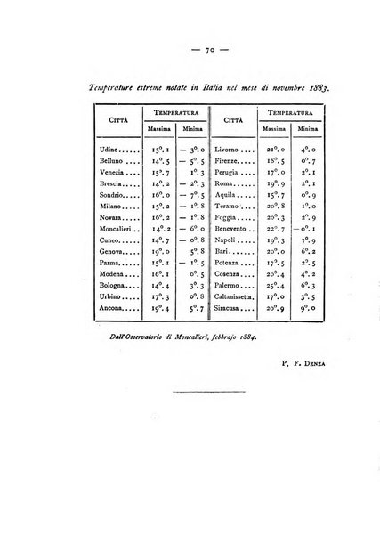 Giornale della Società italiana d'igiene