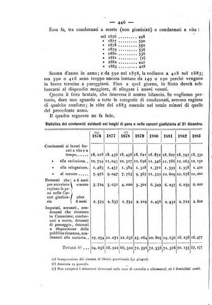 Giornale della Società italiana d'igiene