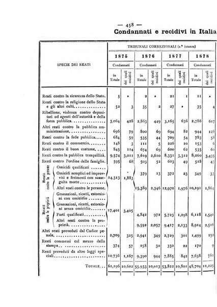 Giornale della Società italiana d'igiene