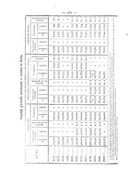 Giornale della Società italiana d'igiene