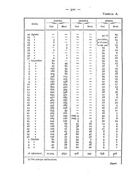 Giornale della Società italiana d'igiene