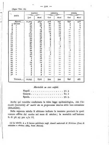 Giornale della Società italiana d'igiene