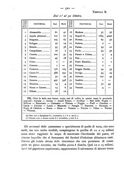 Giornale della Società italiana d'igiene