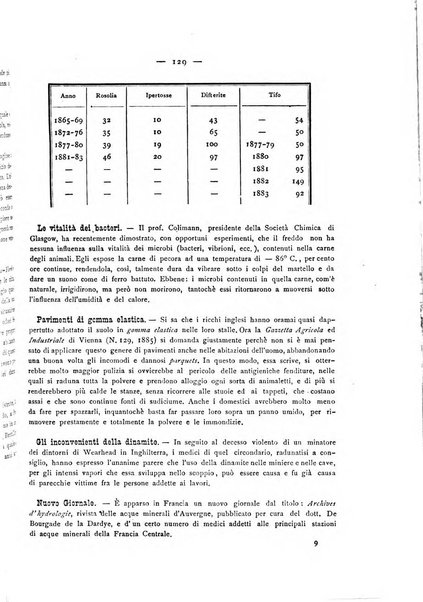 Giornale della Società italiana d'igiene