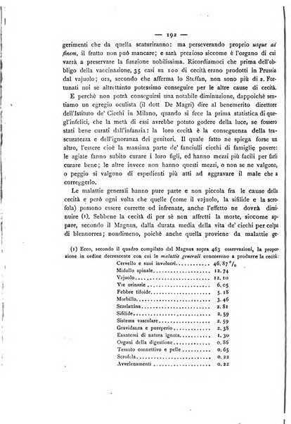 Giornale della Società italiana d'igiene