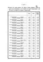 giornale/MIL0273089/1886/unico/00000224