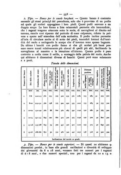 Giornale della Società italiana d'igiene