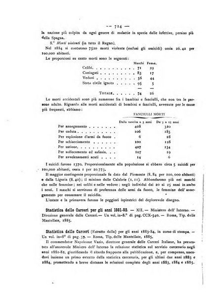 Giornale della Società italiana d'igiene