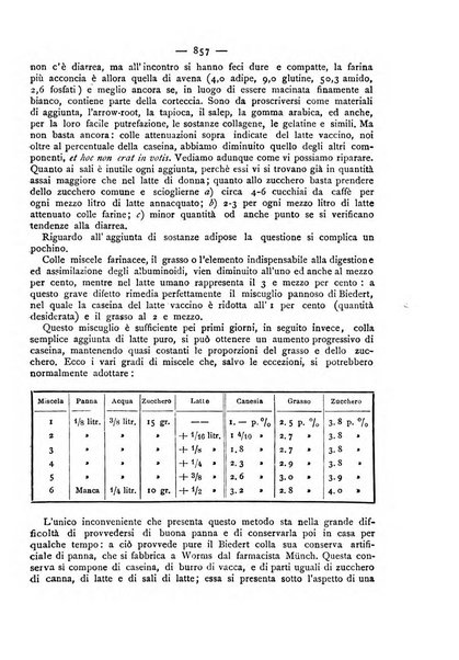 Giornale della Società italiana d'igiene