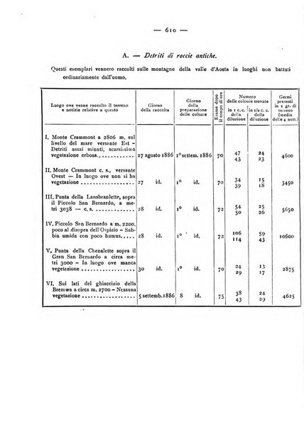 Giornale della Società italiana d'igiene