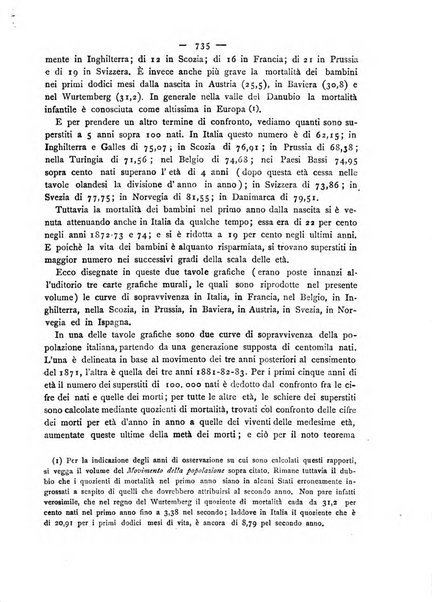 Giornale della Società italiana d'igiene