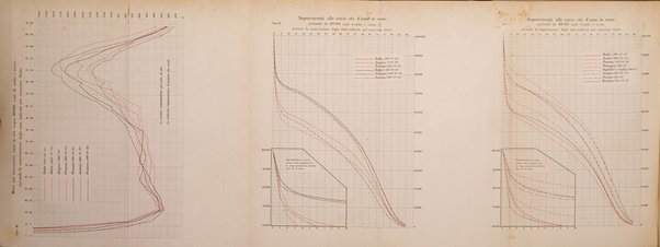 Giornale della Società italiana d'igiene