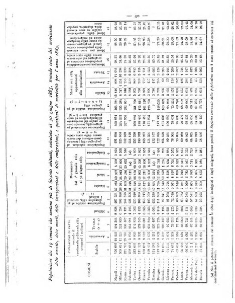 Giornale della Società italiana d'igiene