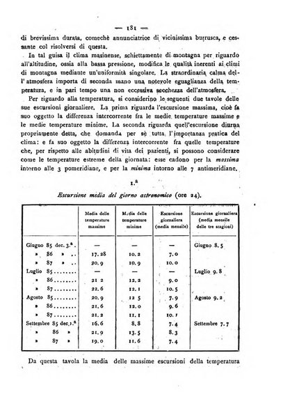 Giornale della Società italiana d'igiene