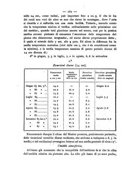 Giornale della Società italiana d'igiene