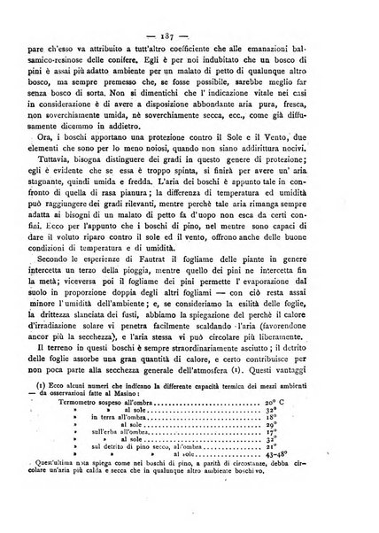 Giornale della Società italiana d'igiene