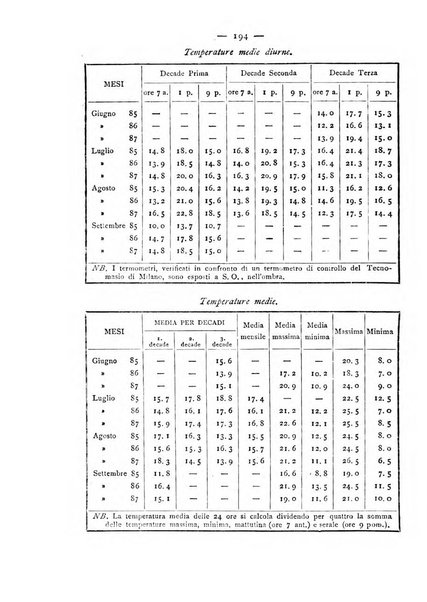 Giornale della Società italiana d'igiene